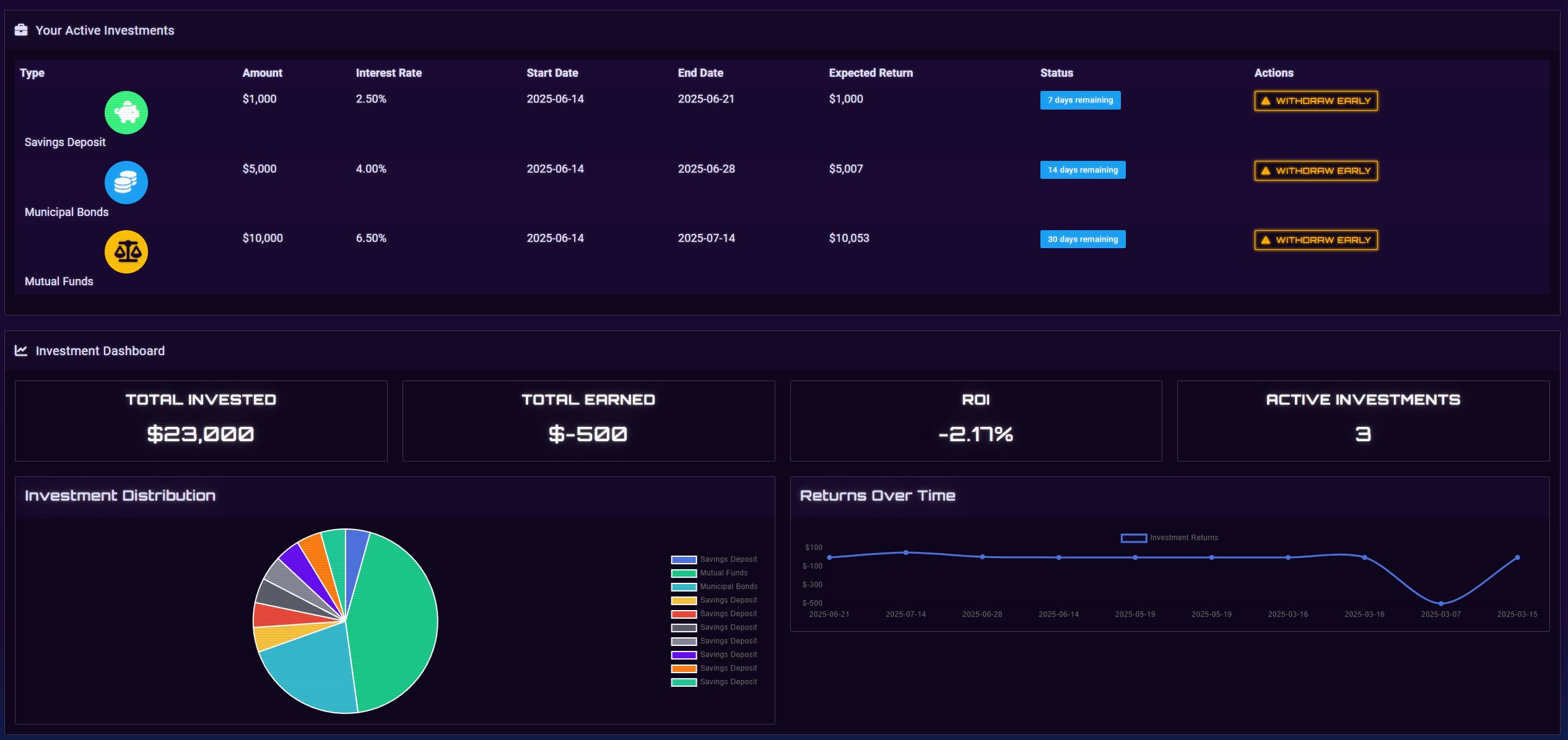 Portfolio Distribution